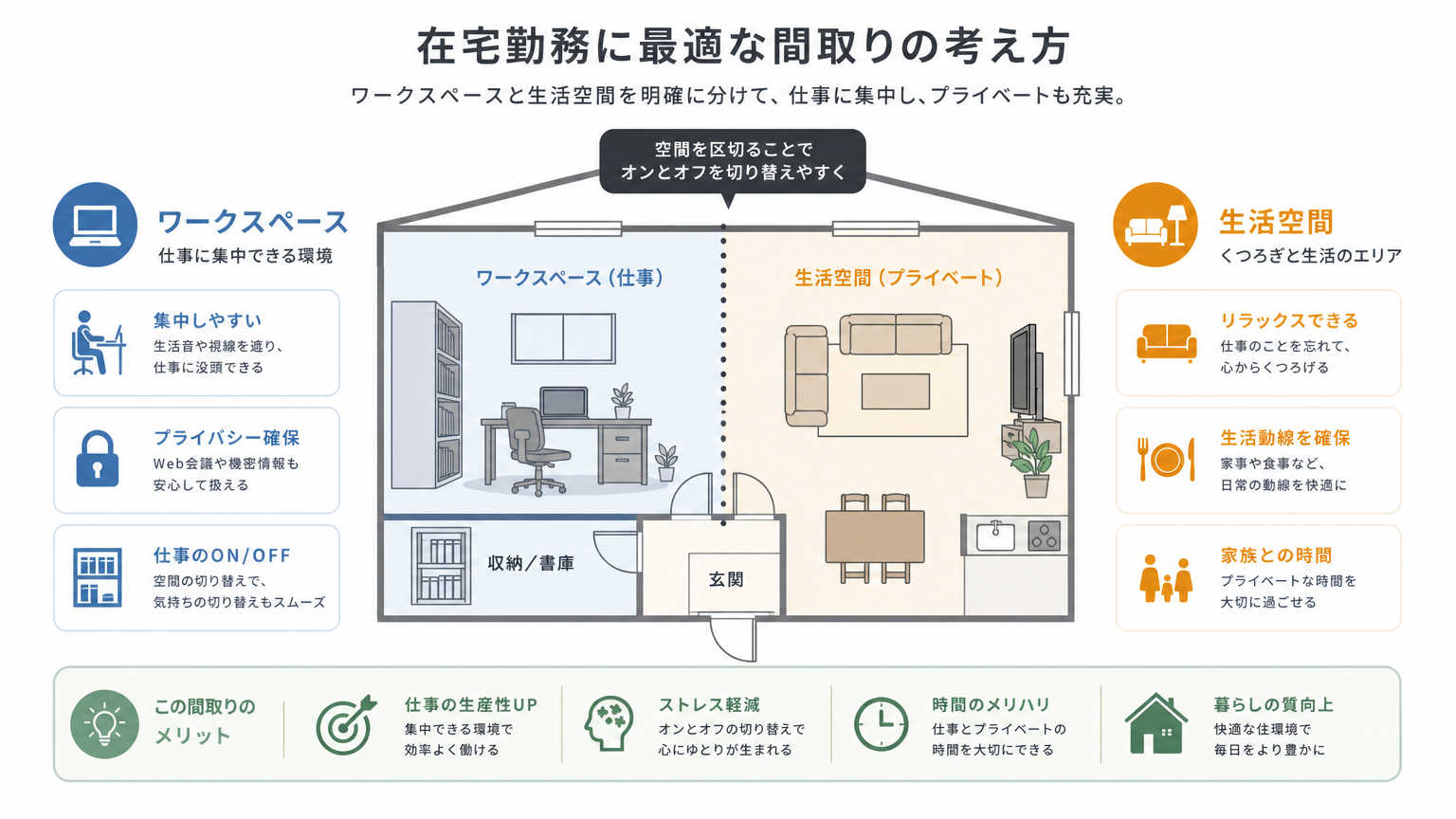 在宅勤務向けの間取りとは?結論から解説